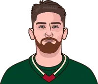 nhl team hit leaders