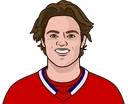 Cole Caufield