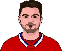 canadiens alltime point leader vs canucks 2011-12 to 2025-26