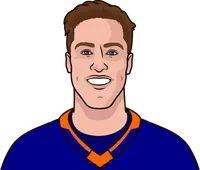 anders lee vs ottawa last 10 games