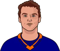 islanders vs senators last 6 games
