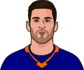 John Tavares