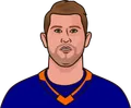 Josh Bailey