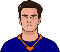 islanders all-time goals since 9/11/01 against jets including playoffs