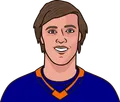 Mike Bossy