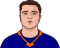 Noah Dobson