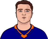 islanders defense rank in 2024