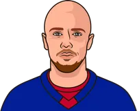 artemi panarin against nashville last 10 games