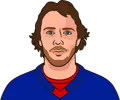 Artemi Panarin
