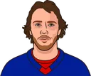 Artemi Panarin
