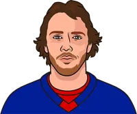 artemi panarin career road vs atlantic division