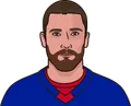 Blake Wheeler