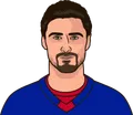 Chris Kreider