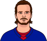 igor shesterkin last 10 games vs sj