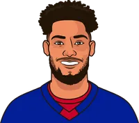 k'andre miller stats vs canucks