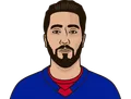 Mika Zibanejad