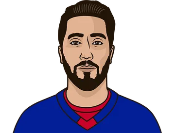 Mika Zibanejad