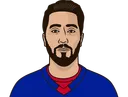 Mika Zibanejad