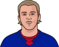 Patrick Kane