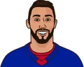 Vincent Trocheck