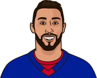 vincent trocheck vs the leafs on the road