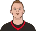 Brady Tkachuk
