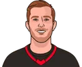 Linus Ullmark