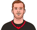 Linus Ullmark