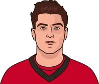 duchene vs avs before 2021