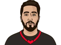 most goals scored vs boston bruins 2016