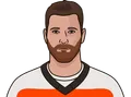 Claude Giroux
