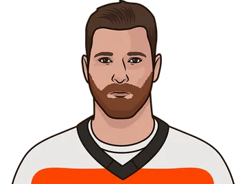 Claude Giroux