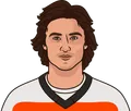 Trevor Zegras