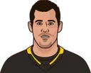 Evgeni Malkin