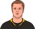 Mikael Granlund