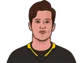 Rickard Rakell