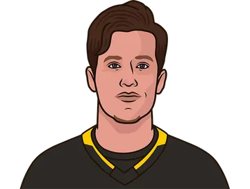 Rickard Rakell