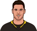 Sidney Crosby