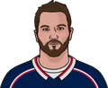 Rick Nash
