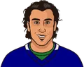 Roberto Luongo