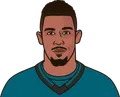 Evander Kane