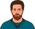 Joe Pavelski