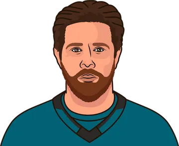 Joe Pavelski