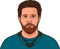 pavelski vs penguins last 10