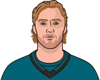 sharks player stats vs penguins last 5 games