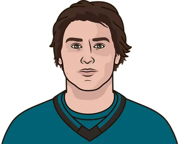 Macklin Celebrini
