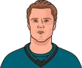 Mikael Granlund