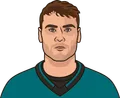 Timo Meier