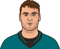 sharks player most goals vs devils last 10 games