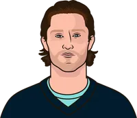 wich kraken player has the most points playing against jets last 5 games on the road